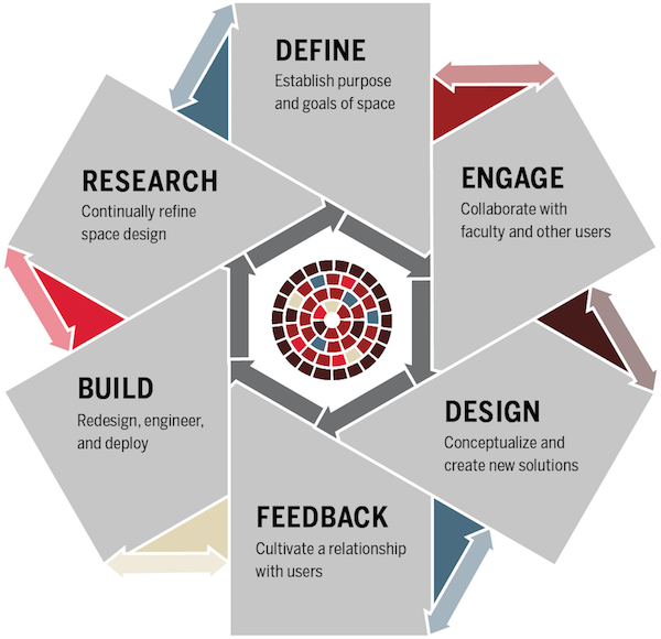 learning-spaces-process.png